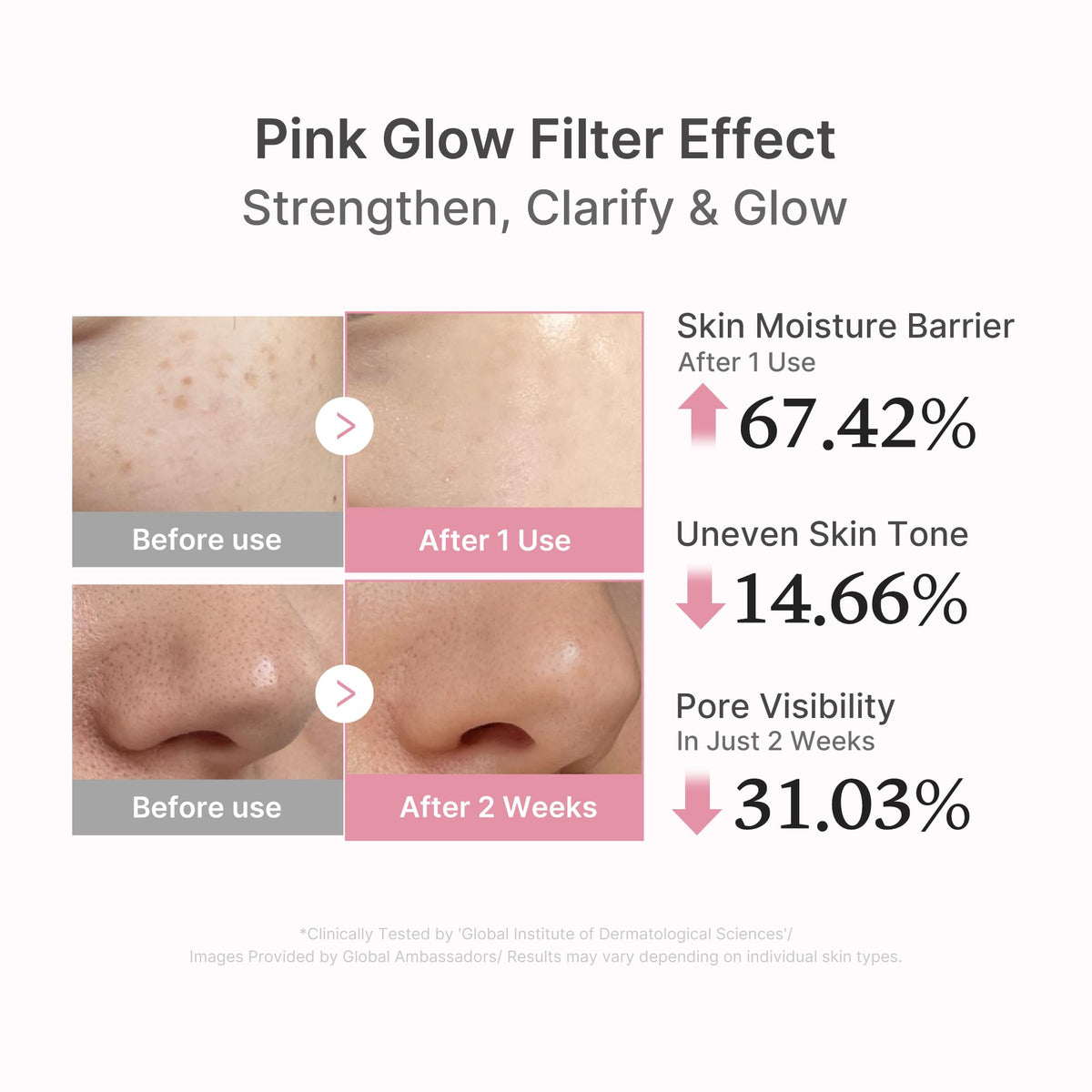 PDRN Pink Peptide Serum